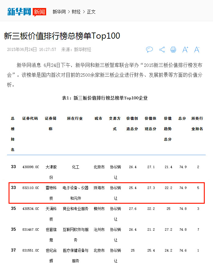 2015新三板价值TOP100排行榜截图