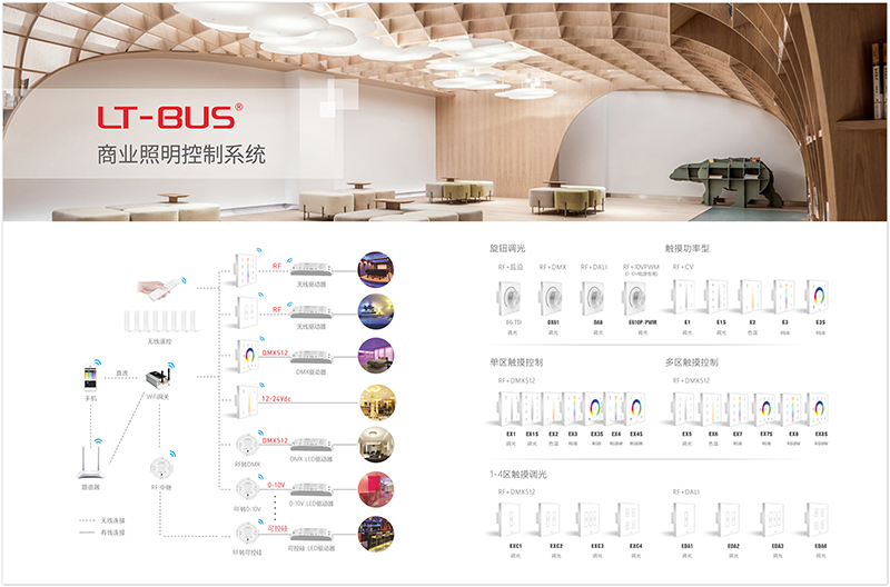 LT-BUS商业照明控制系统