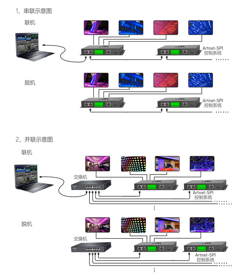 ArtNet-SPI控制系统系统图