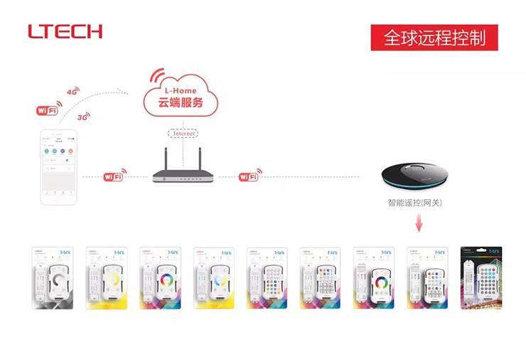 小雷智能家居控制系统图