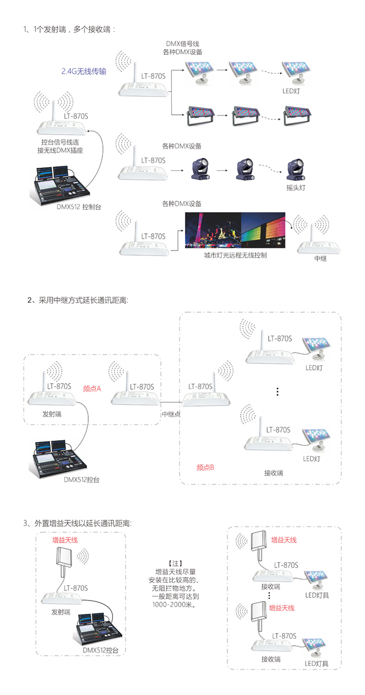 雷特2.4G无线DMX512收发器连线示意图