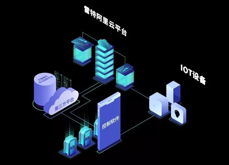 AI+IoT+Cloud+Actuator