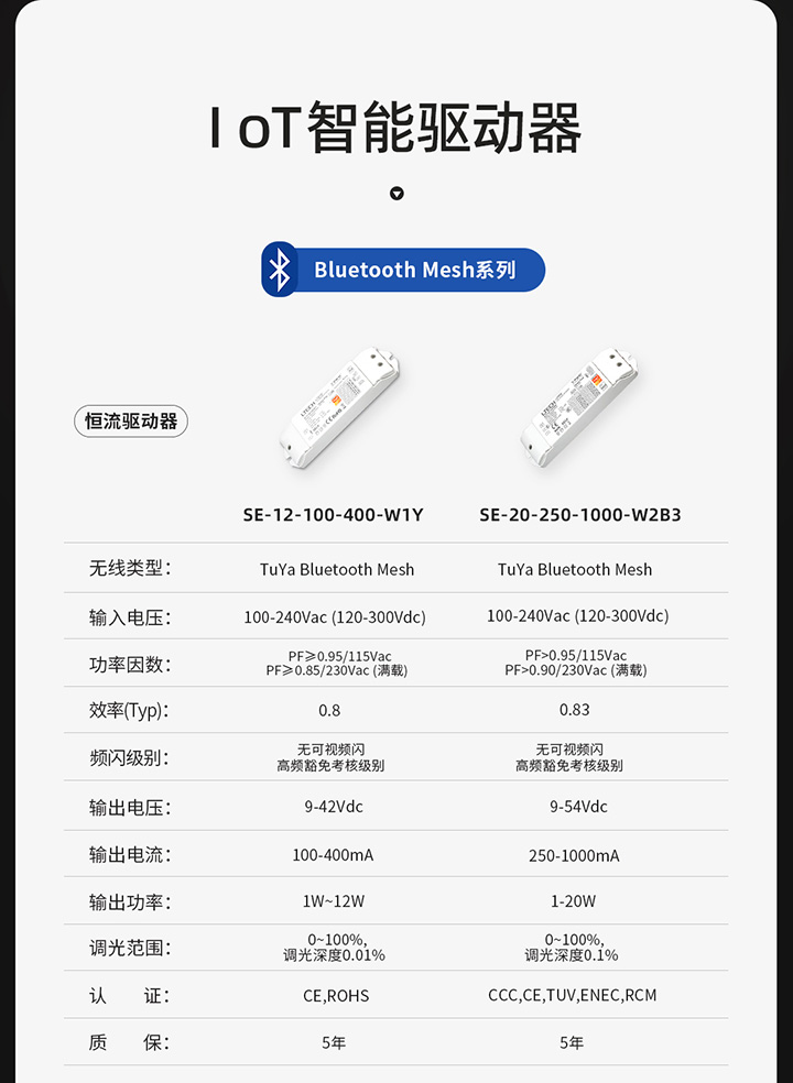 IoT智能驱动-产品参数图