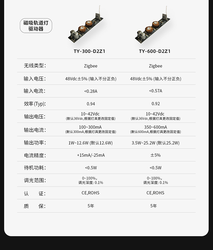 IoT智能驱动-产品参数图