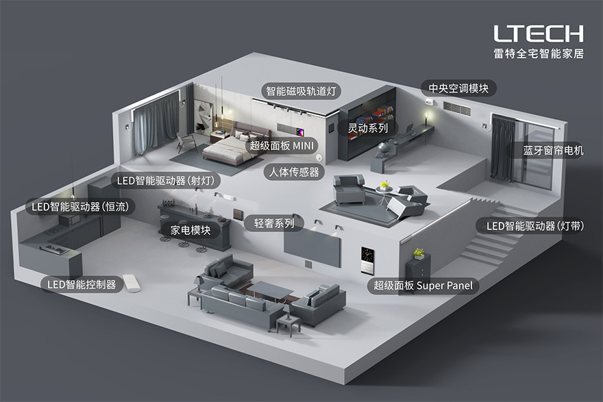 雷特全宅智能家居场景应用模型示意图