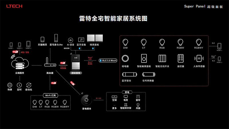 龙海祁先生演讲内容截取