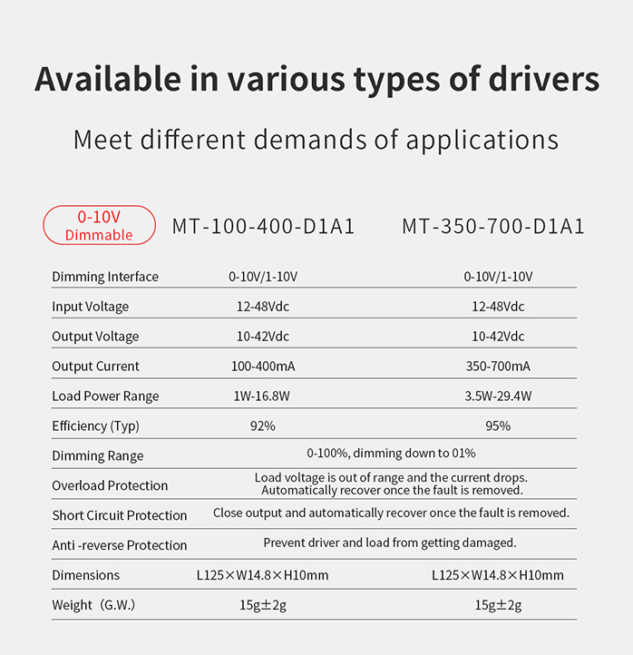 LED Drivers for Magnetic Track Lights-parameter 1