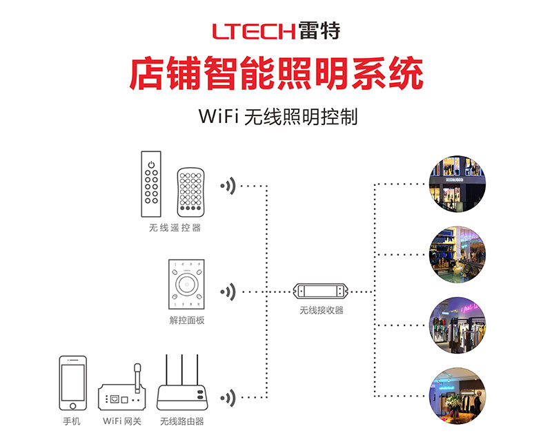 Wi-Fi无线控制系统图